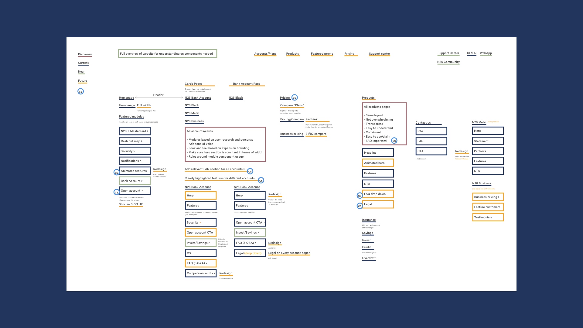 full website inventory