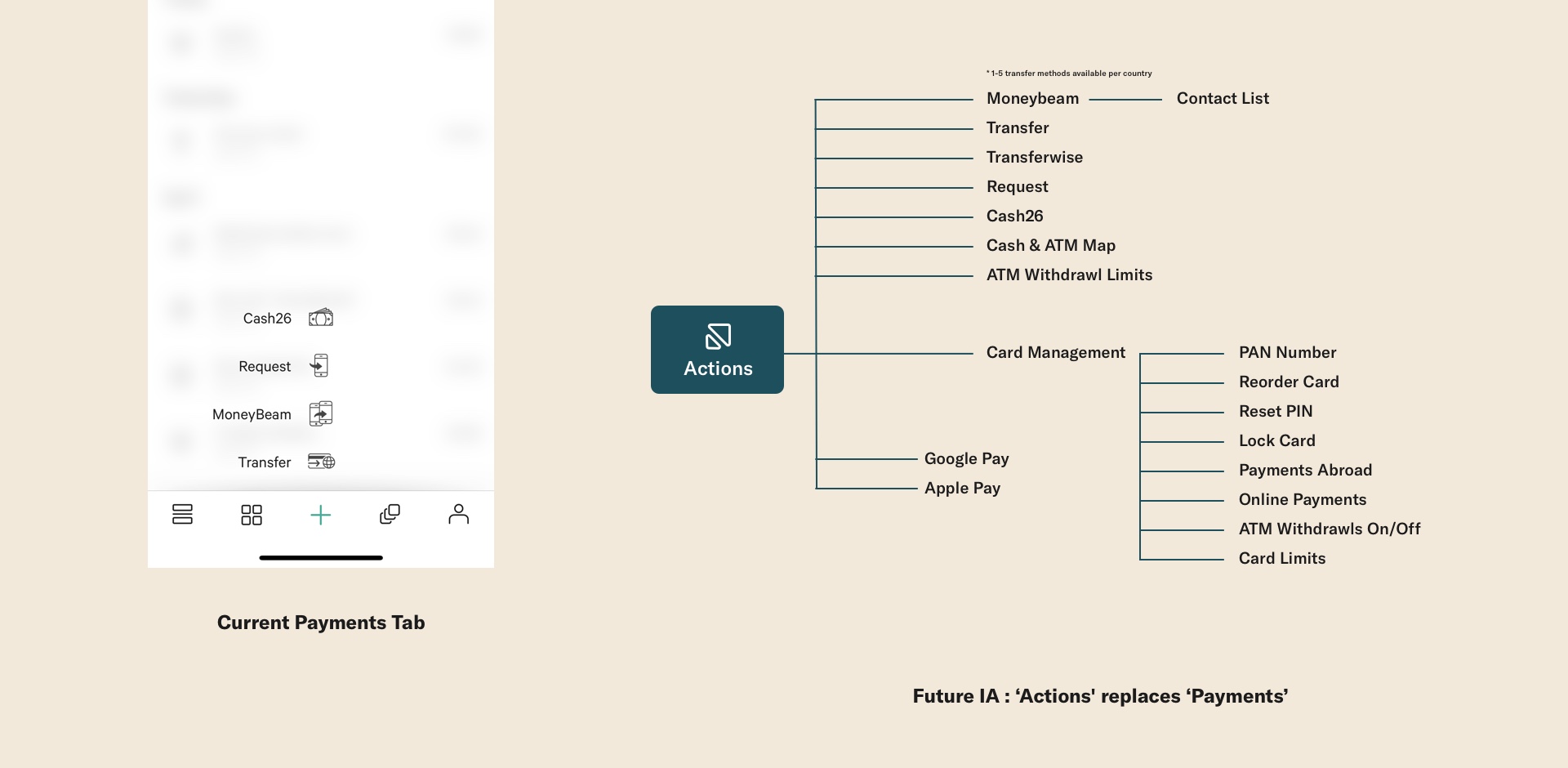 Module Reasoning Copy 8