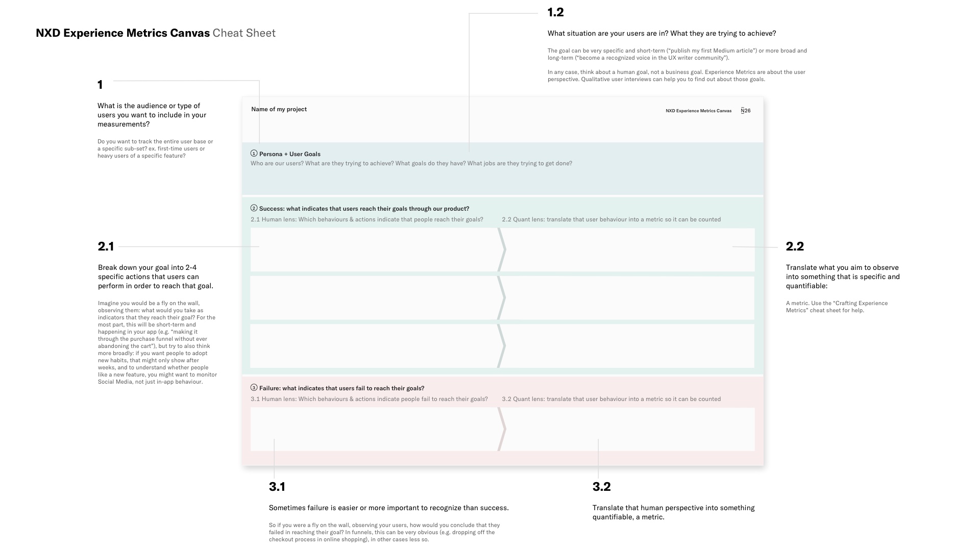 UXCanvas