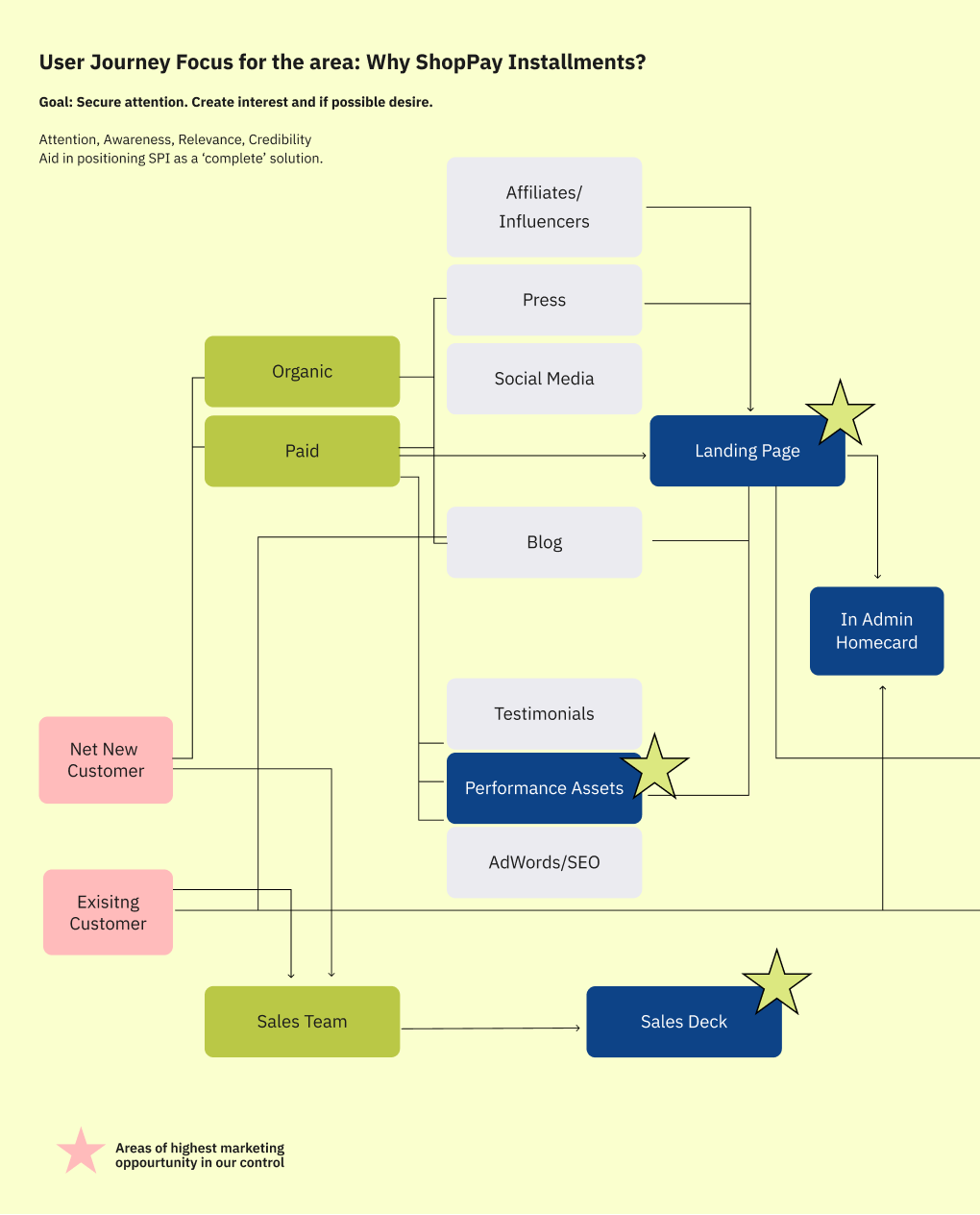 ShopPayInstallments-JourneyMap